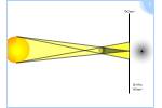 F303-umbra-and-penumbra.swf