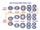 Cac_ki_cua_giam_phan_1va_21.jpg