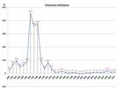 Vietnam_inflation_over_the_years.jpg