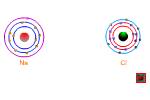Su_tao_thanh_LK_ion_NaCl.swf