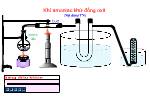 Nh3cuo.swf