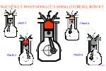 Nguyen_ly_hoat_dong_cua_dong_co_Diezen_4_ki.swf